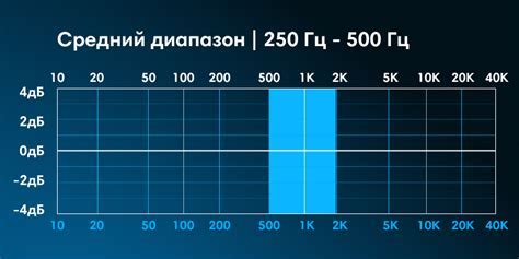 Как влияет частота на качество звука?