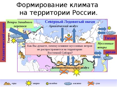 Как внешнее влияние формируется и распространяется