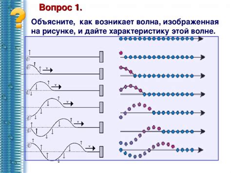 Как возникает волна слоя