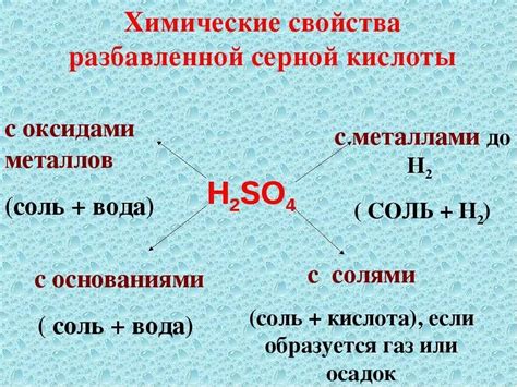 Как возникает запах серной кислоты?