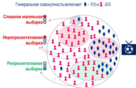 Как возникает нерепрезентативная выборка