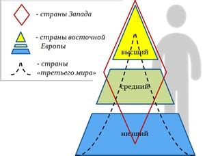 Как возникает стратификация?