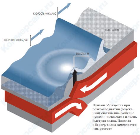 Как возникают перепутки аверс?