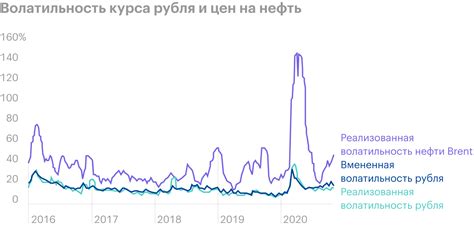 Как волатильность рубля влияет на бизнес и население?