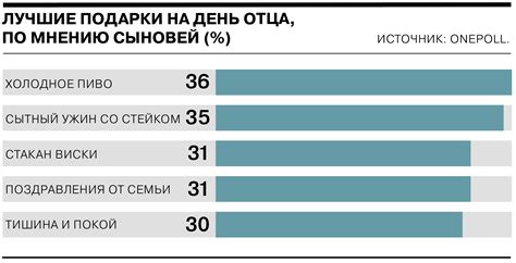 Как воспринимают почтенный возраст