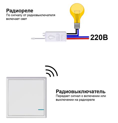 Как восстановить связь с радиореле 1