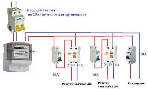 Как выбрать автомат для своих нужд