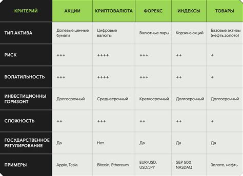 Как выбрать активы для лонгования?