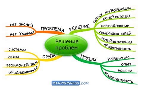 Как выбрать альтернативу для эффективного решения проблемы