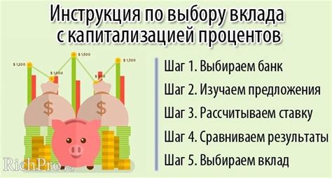 Как выбрать вклад с капитализацией процентов?