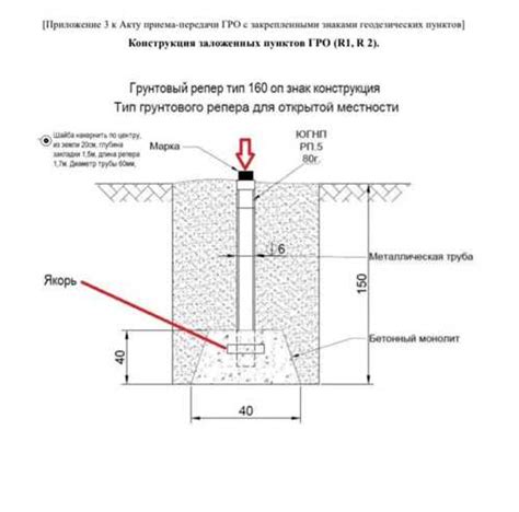 Как выбрать и установить ГПС в строительстве