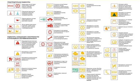 Как выбрать и установить индикатор EBD на автомобиль