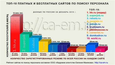 Как выбрать квалифицированного электрика