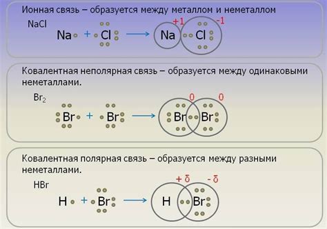 Как выбрать наиболее электроотрицательные элементы для образования ионных связей?