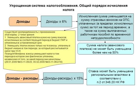 Как выбрать налоговый режим с особым порядком налогообложения?