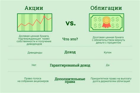 Как выбрать облигации без рейтинга