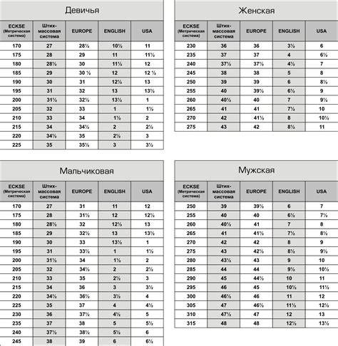 Как выбрать обувь с правильной полнотой К10?