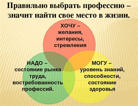 Как выбрать обучение профессии: критерии и рекомендации