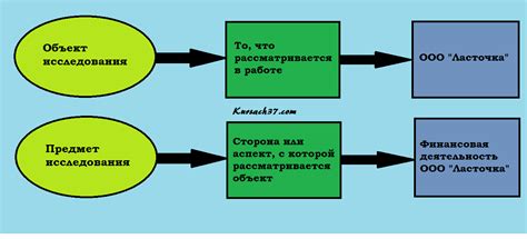 Как выбрать объект исследования