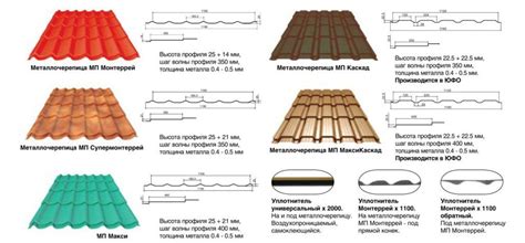 Как выбрать оптимальный вариант металлочерепицы 2 сорта?