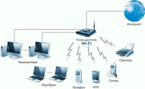 Как выбрать оптимальный канал Wi-Fi для домашней сети?