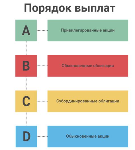 Как выбрать подходящие субординированные облигации?