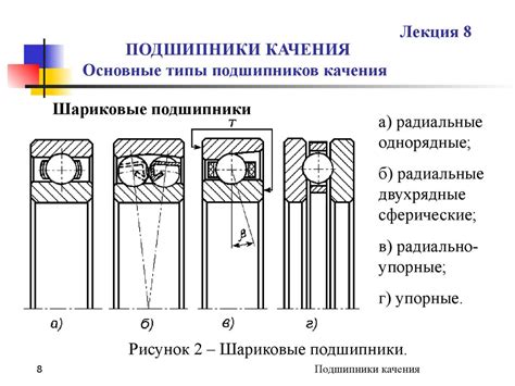 Как выбрать подходящий тип подшипника?