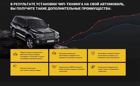 Как выбрать подходящий чип для вашего автомобиля?