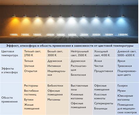 Как выбрать подходящую лампу для освещения?