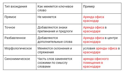 Как выбрать правильные близкие по смыслу ключевые слова