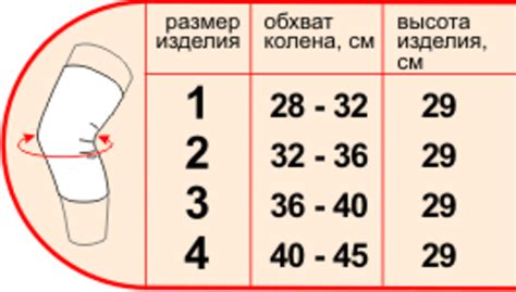 Как выбрать правильный размер и тип колена номинала