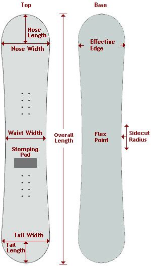 Как выбрать правильный размер сноуборда 160w?