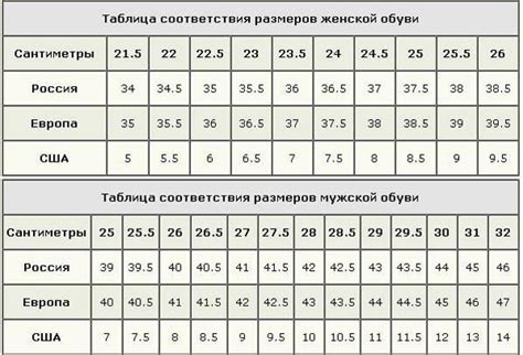 Как выбрать размерную сетку для обуви?