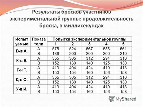 Как выбрать участников экспериментальной группы