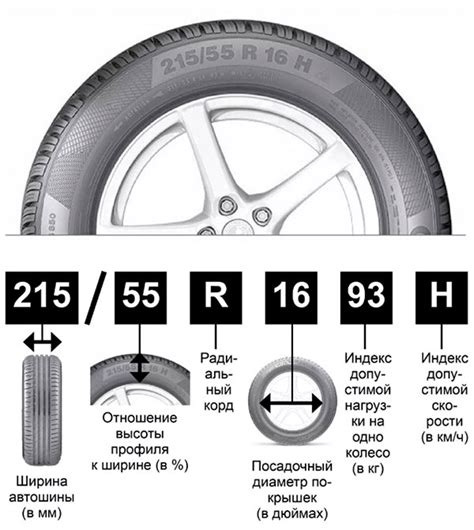 Как выбрать шины с правильным обозначением 98h?