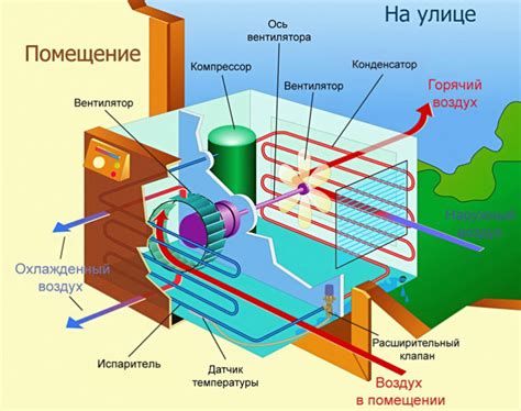 Как выбрать MPR для кондиционера?