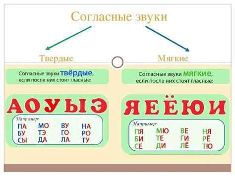 Как выделить буквы мягких согласных