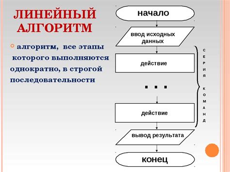 Как выполнить описание алгоритма