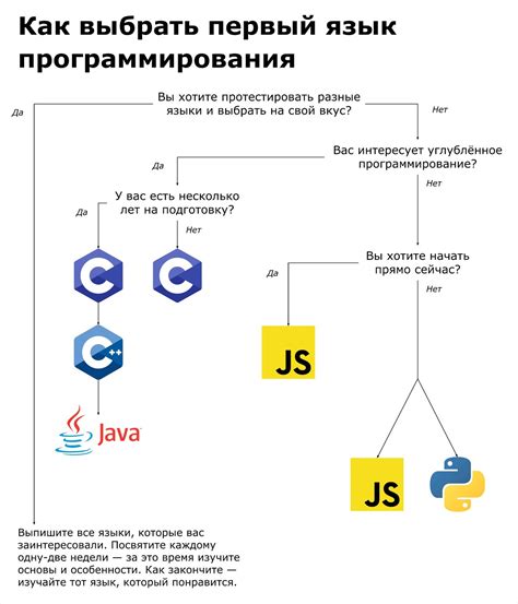 Как выражения обогащают язык программирования