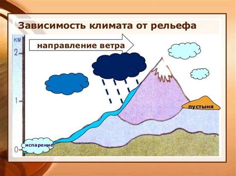 Как высотный пояс влияет на климат?