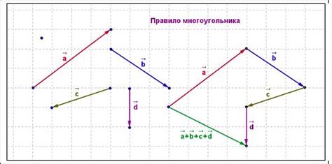 Как вычесть векторы?