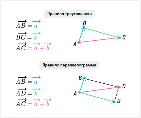 Как вычислить сумму координат