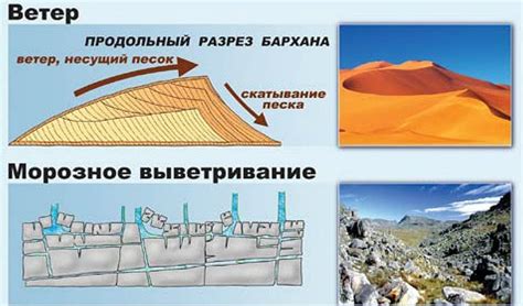 Как геологическая сила формирует рельеф Земли?