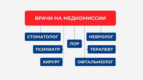 Как готовиться к медкомиссии