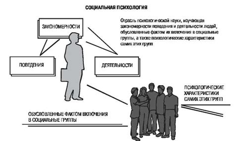 Как группа влияет