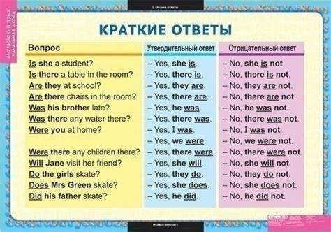 Как давать ответы нейтрально