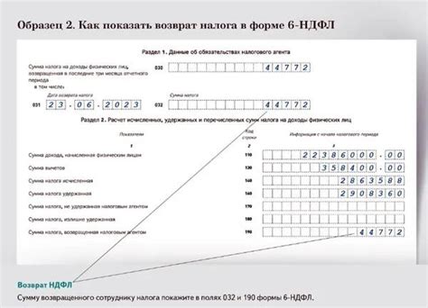 Как действовать, если влечение есть