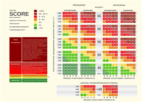 Как действовать при выявлении риска score 1 процент?