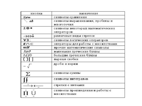 Как декодировать символы и знаки в математических формулах