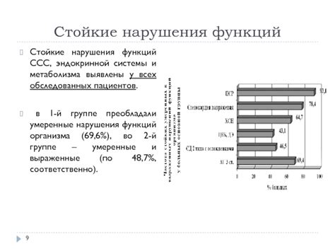 Как диагностировать стойкие умеренные нарушения?